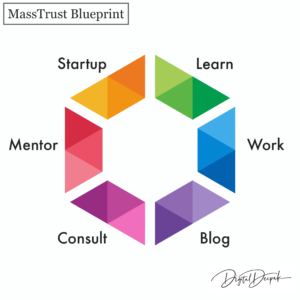 Mass Trust Blueprint